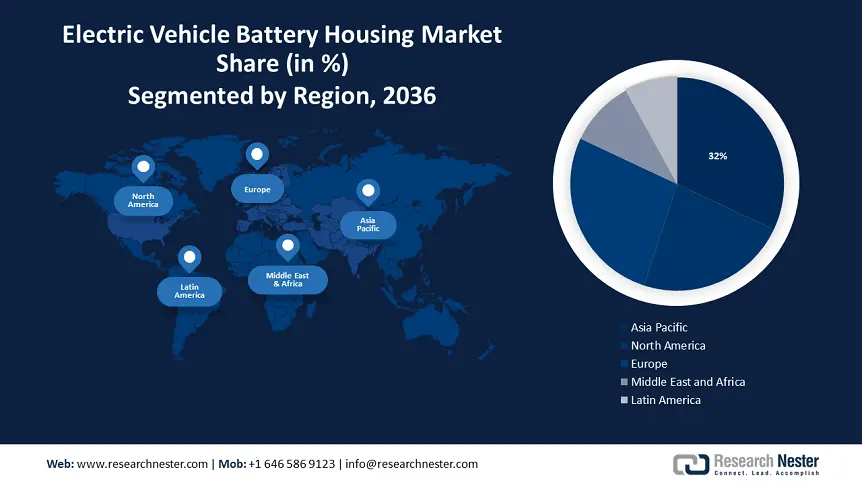 Electric Vehicle Battery Housing Market size